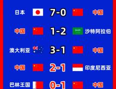 IM Sport-中国俱乐部在世界杯比赛中获得好成绩