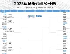 IM体育官方网站-马来西亚羽毛球队横扫日本羽毛球队，安赛龙统治全场的简单介绍