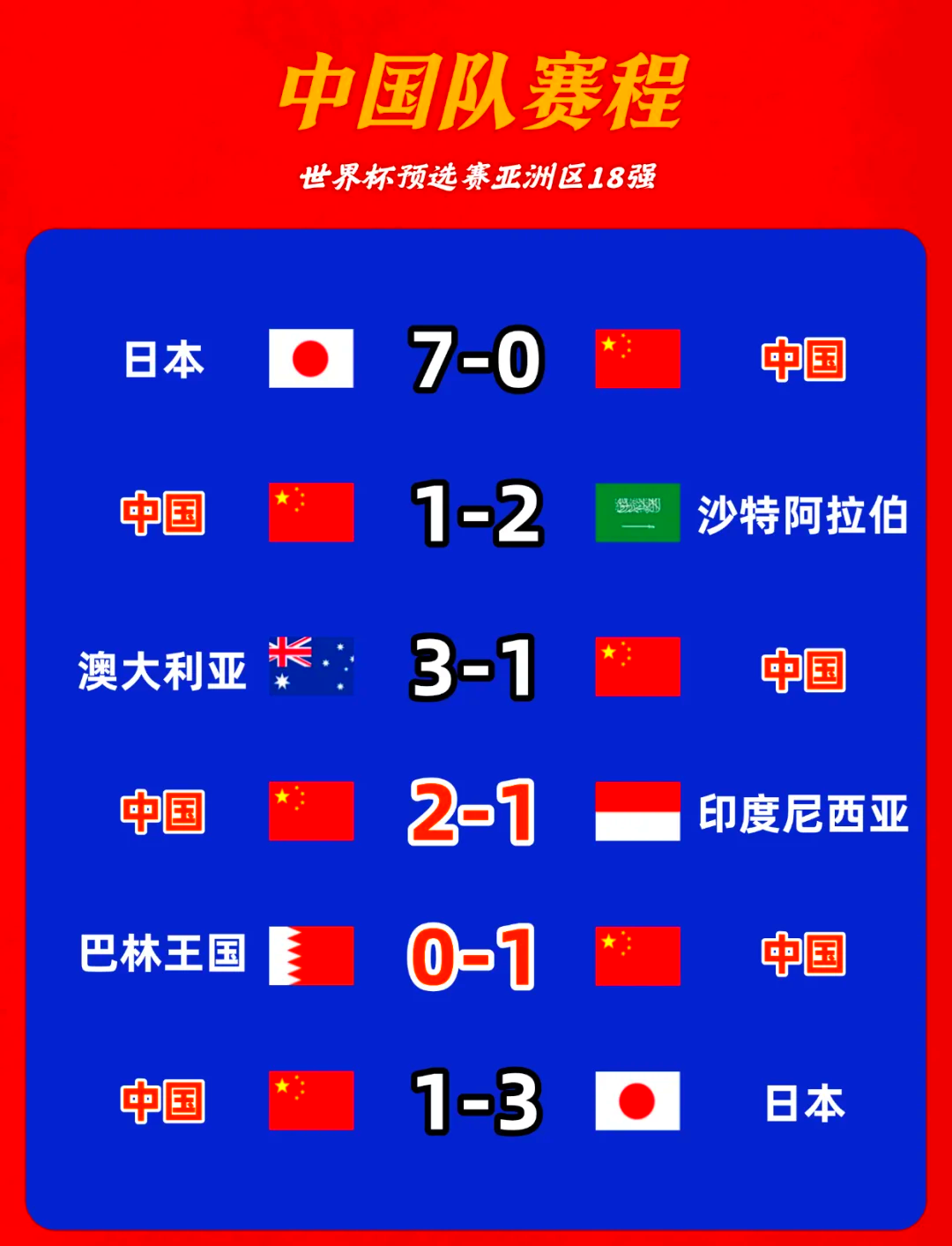 IM Sport-中国俱乐部在世界杯比赛中获得好成绩